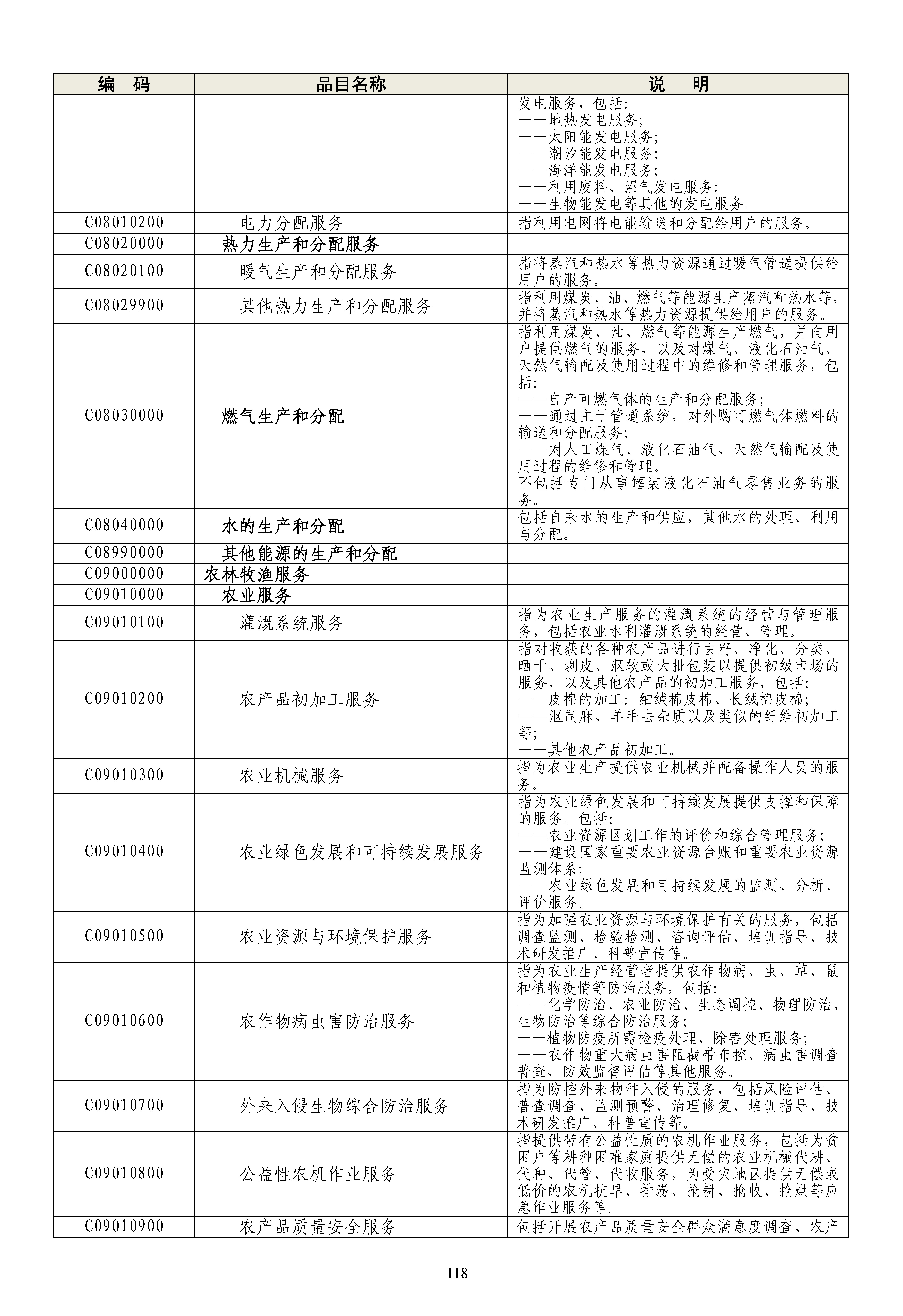 《政府采购品目分类目录》（2022年）