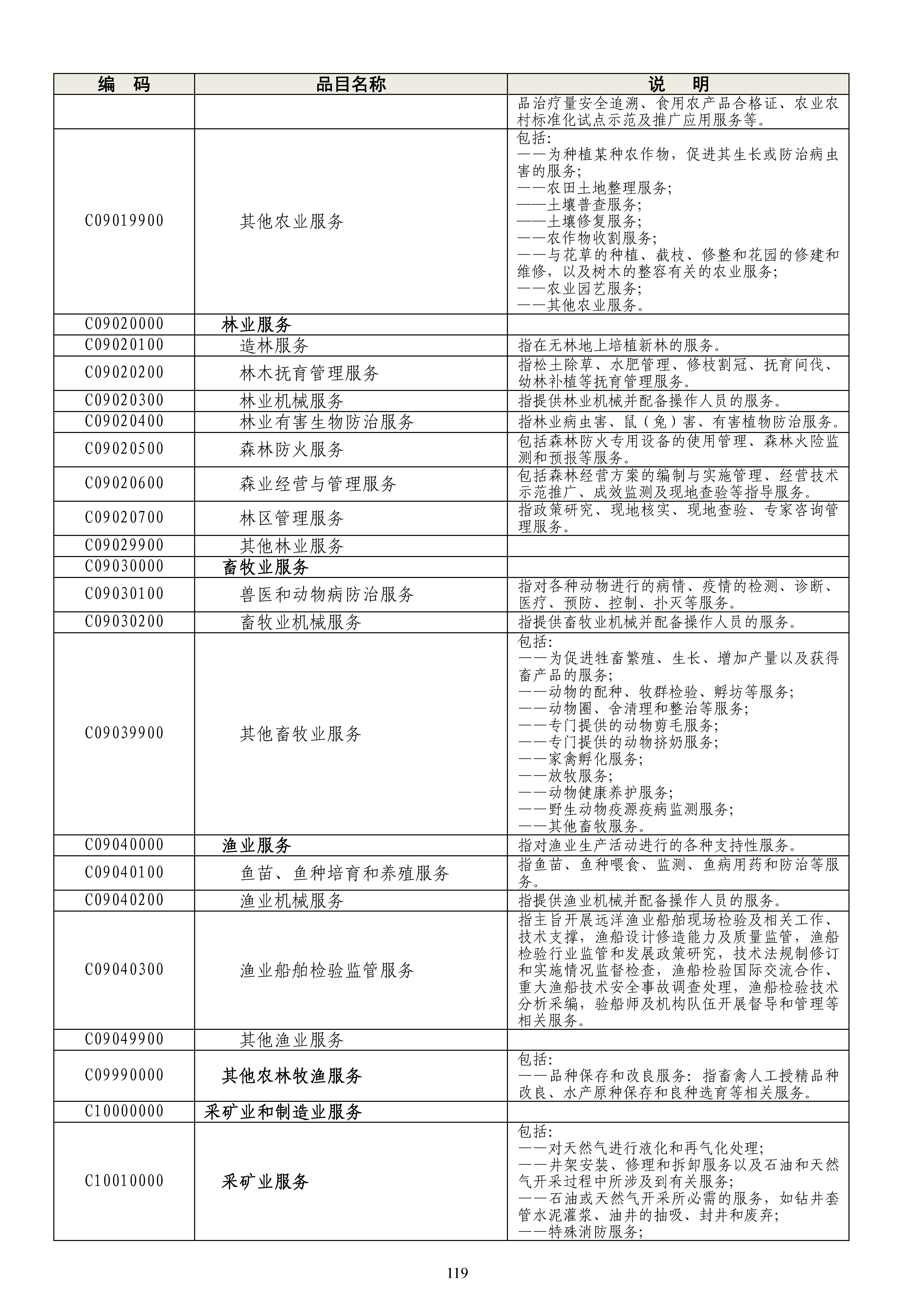 《政府采购品目分类目录》（2022年）