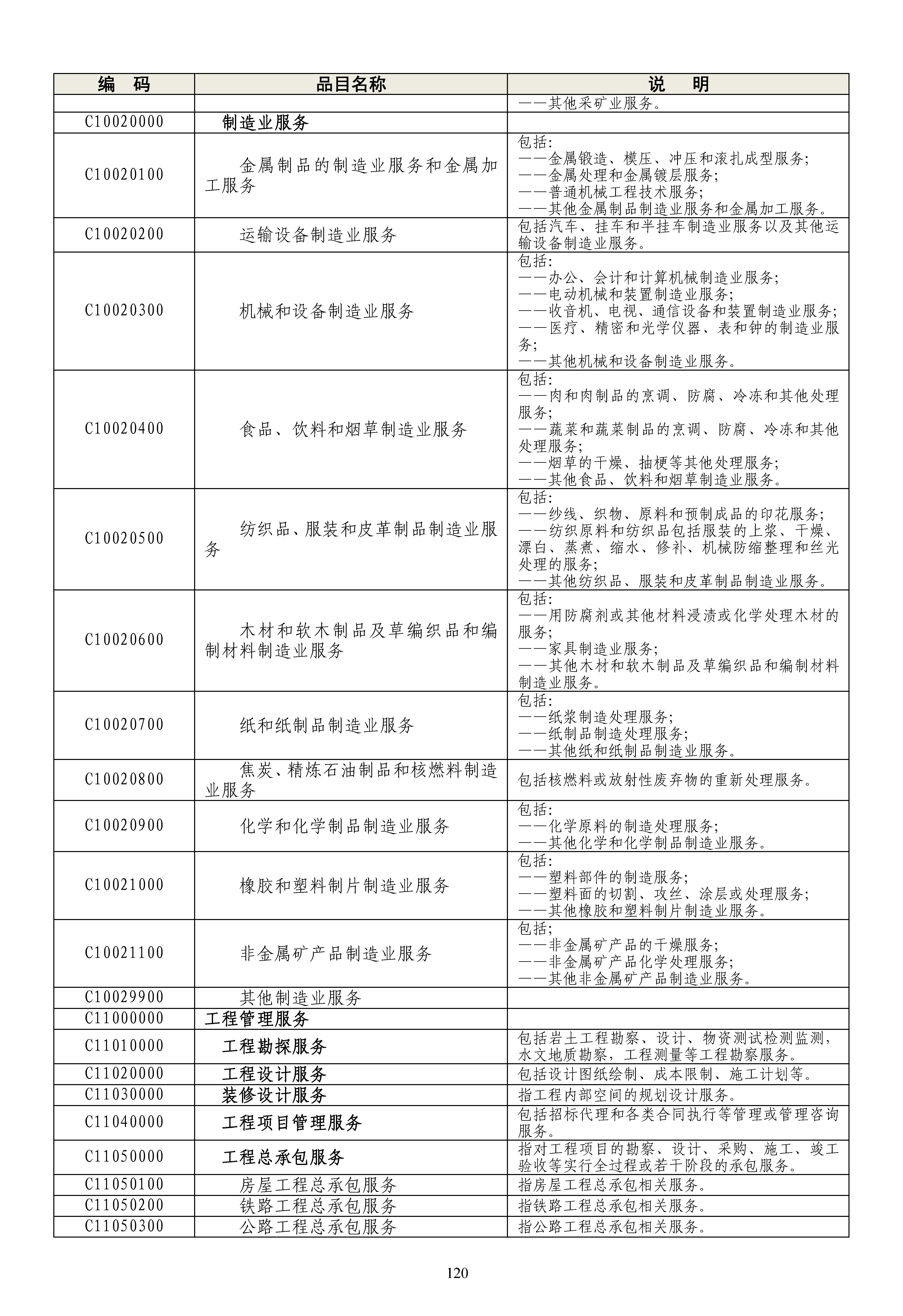 《政府采购品目分类目录》（2022年）