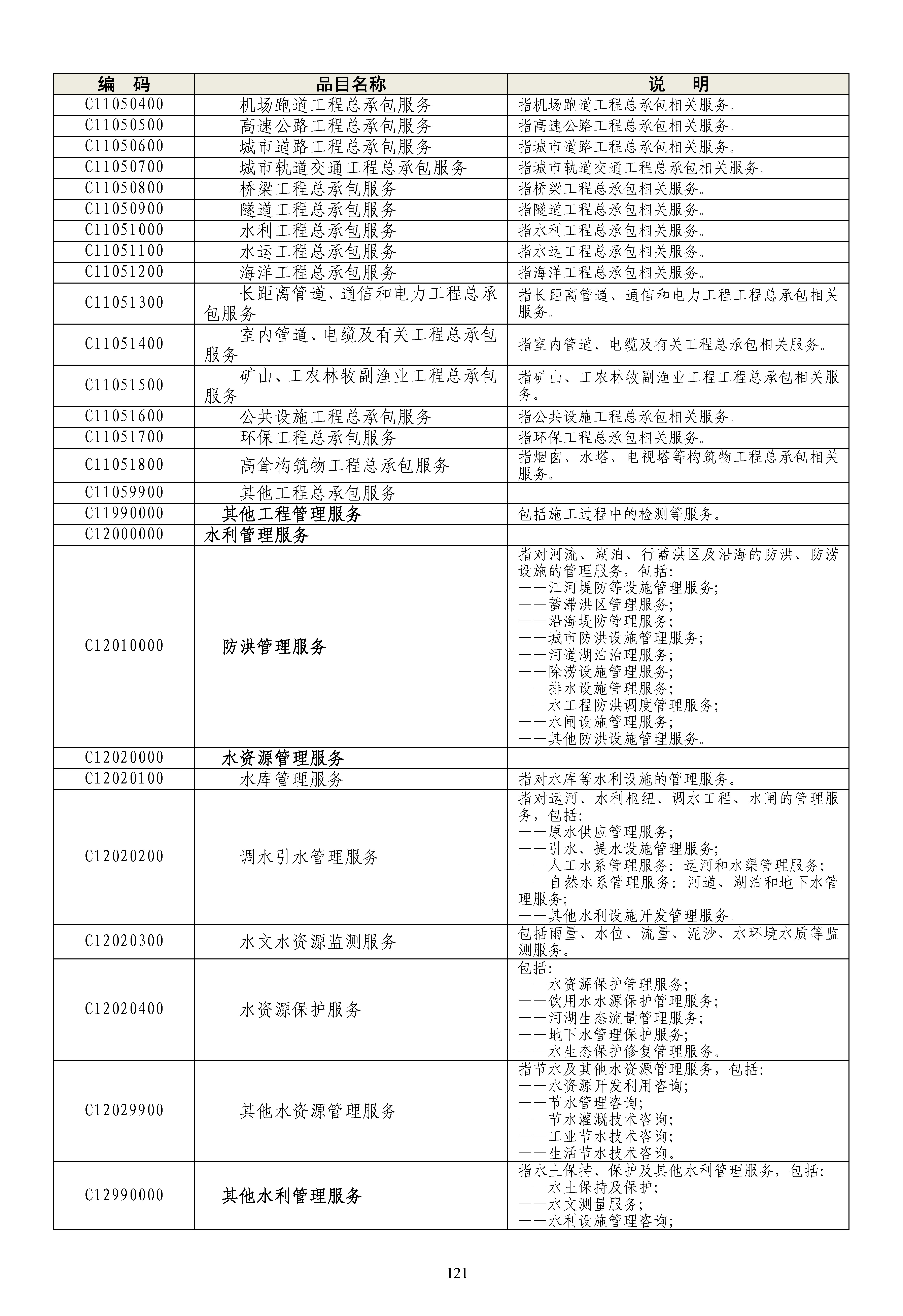 《政府采购品目分类目录》（2022年）