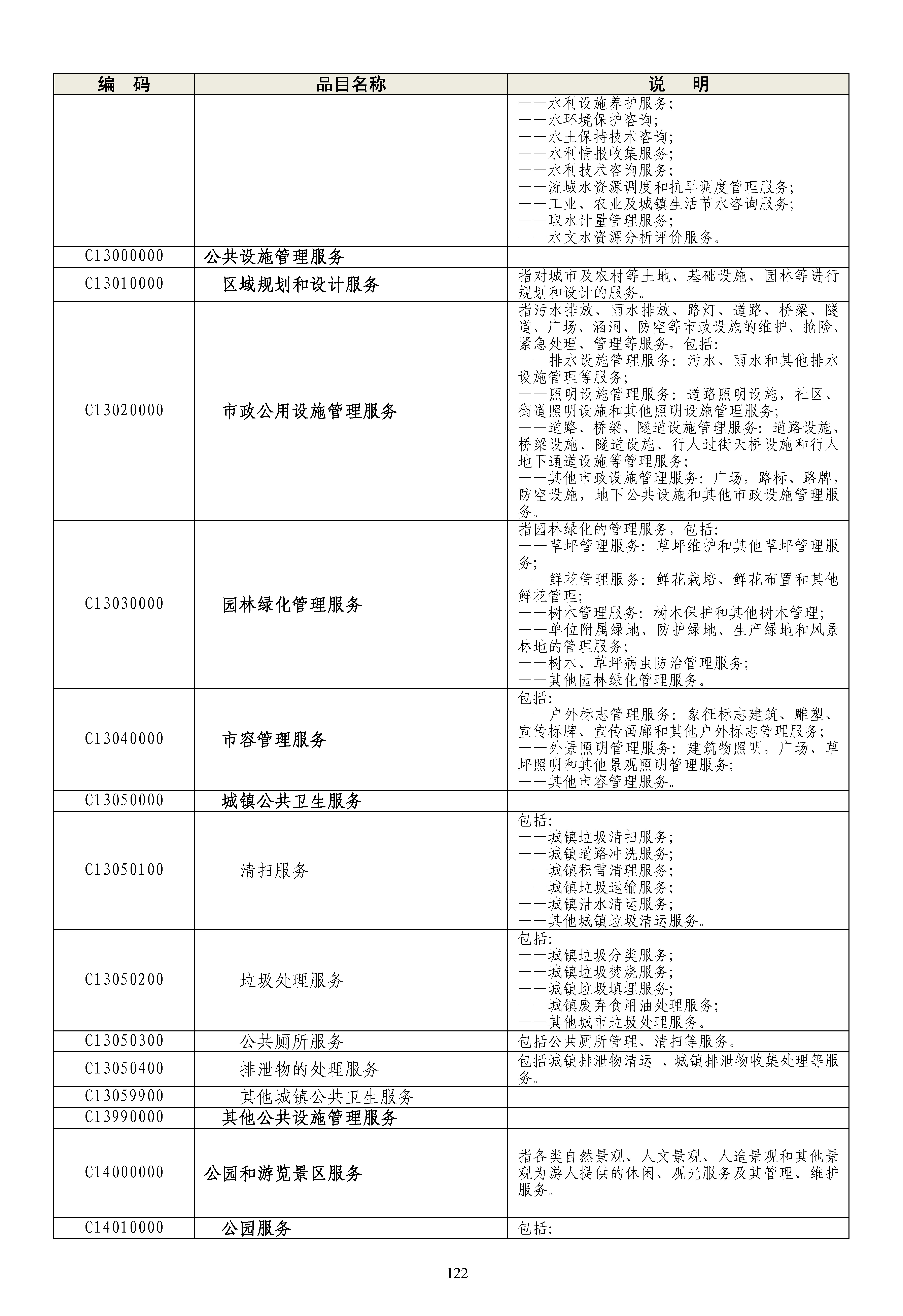 《政府采购品目分类目录》（2022年）