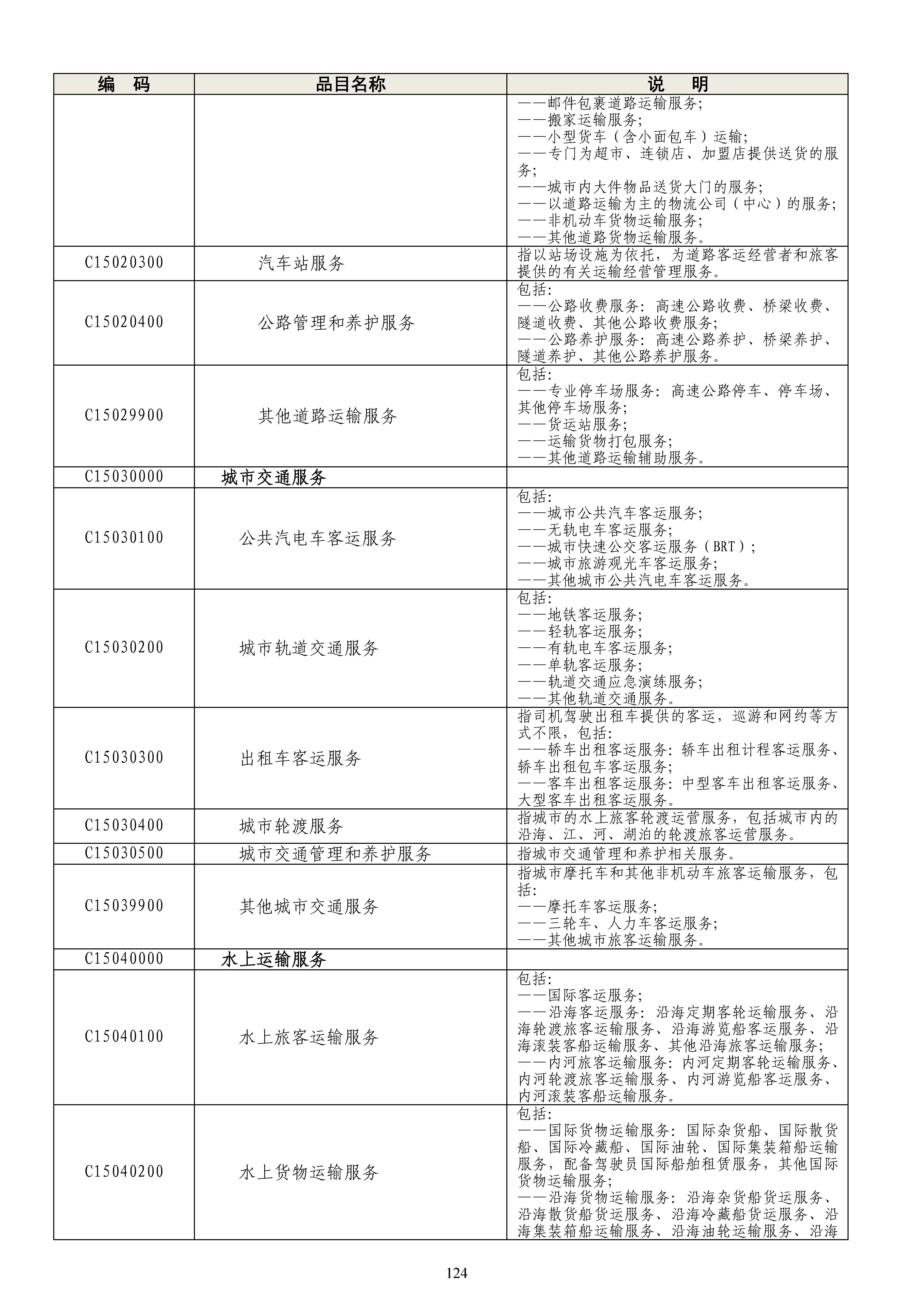 《政府采购品目分类目录》（2022年）