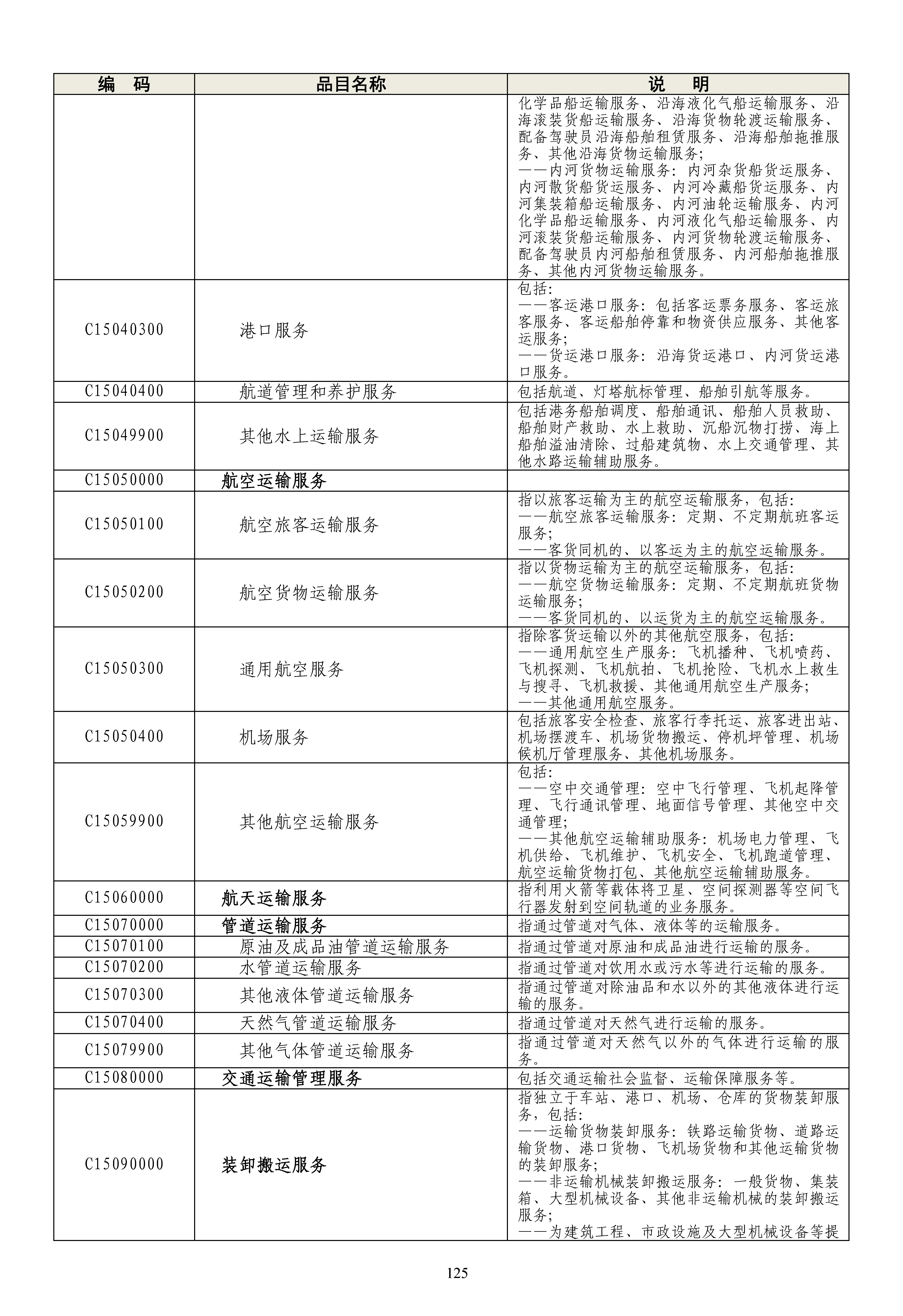 《政府采购品目分类目录》（2022年）