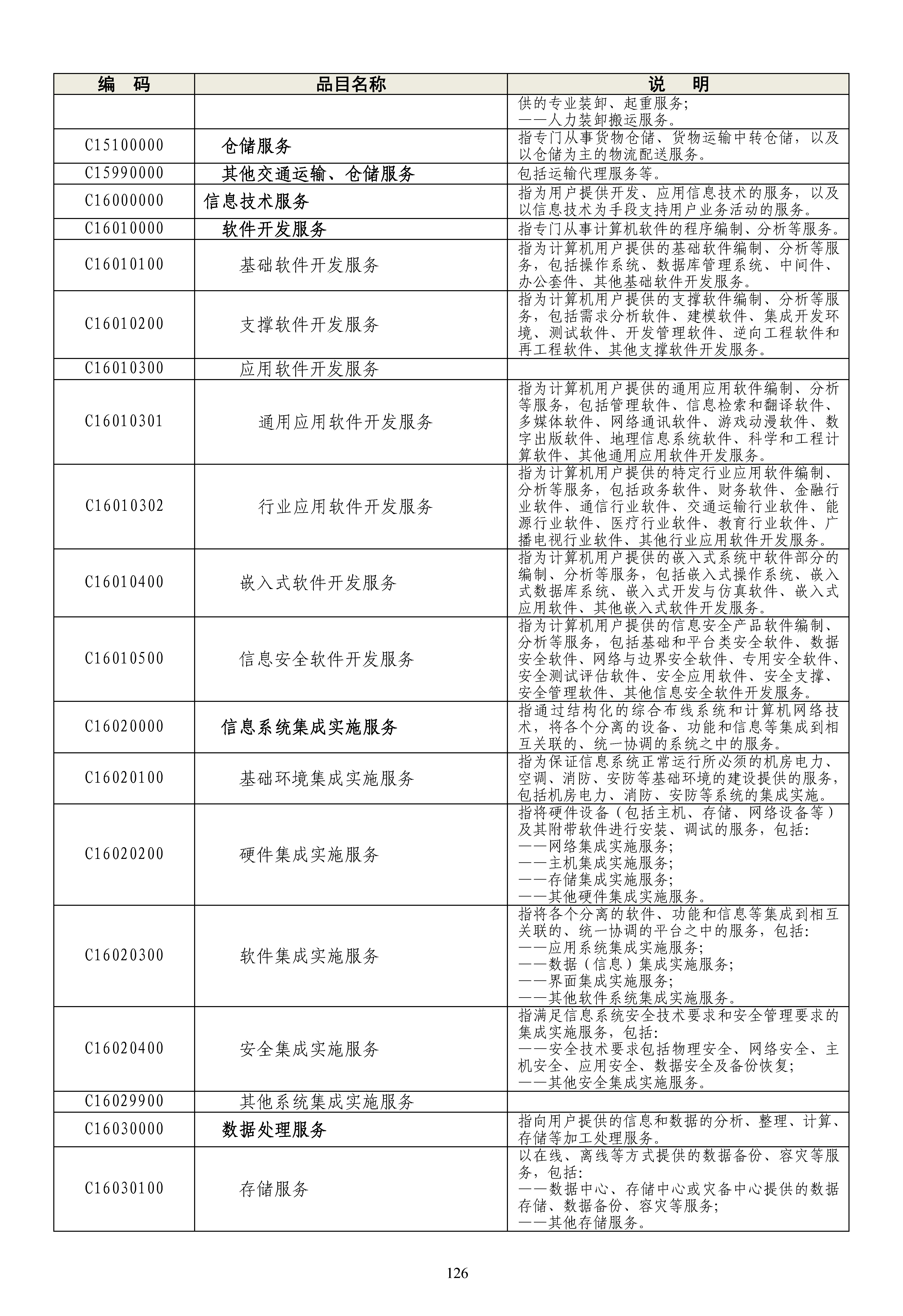 《政府采购品目分类目录》（2022年）