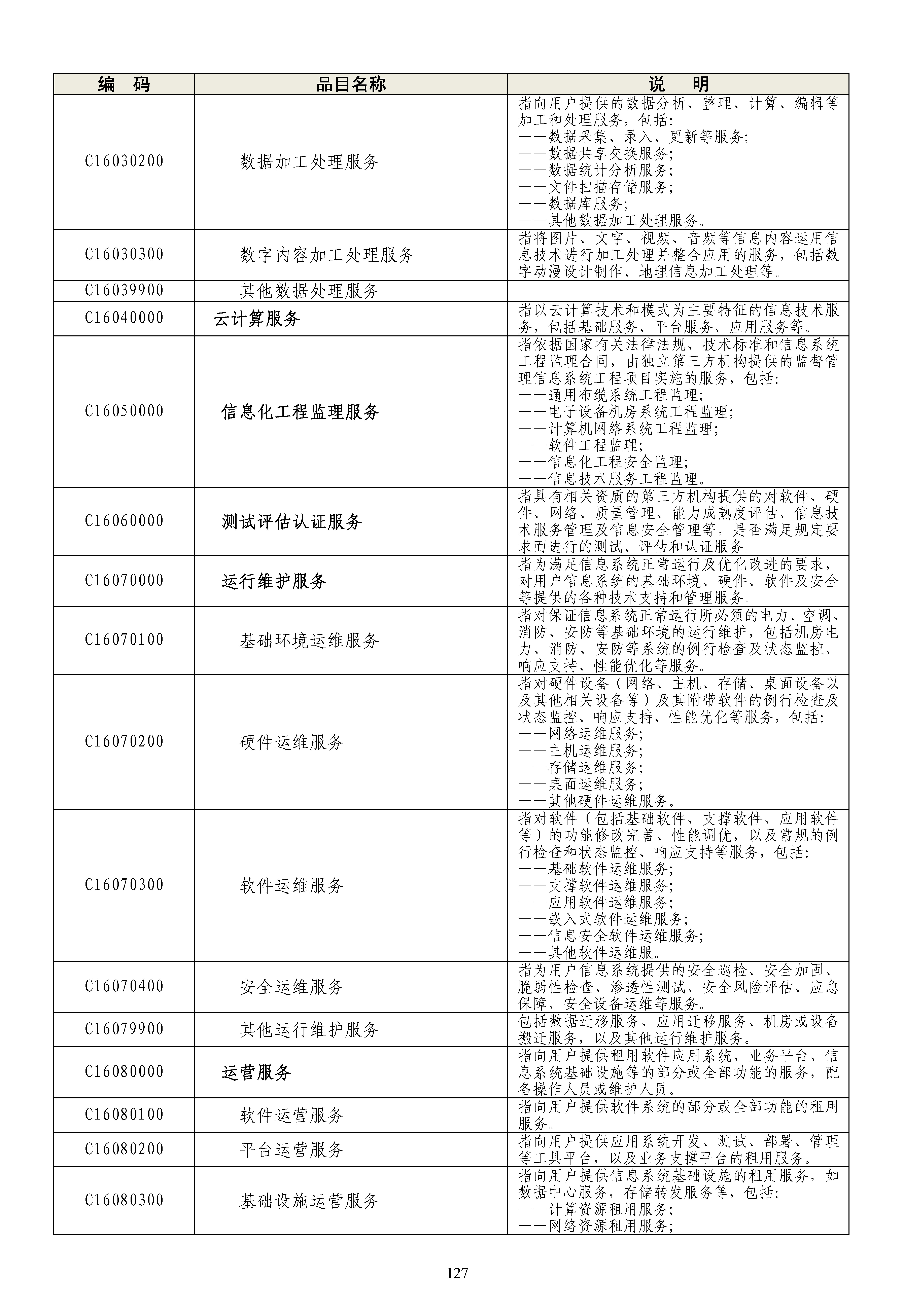 《政府采购品目分类目录》（2022年）