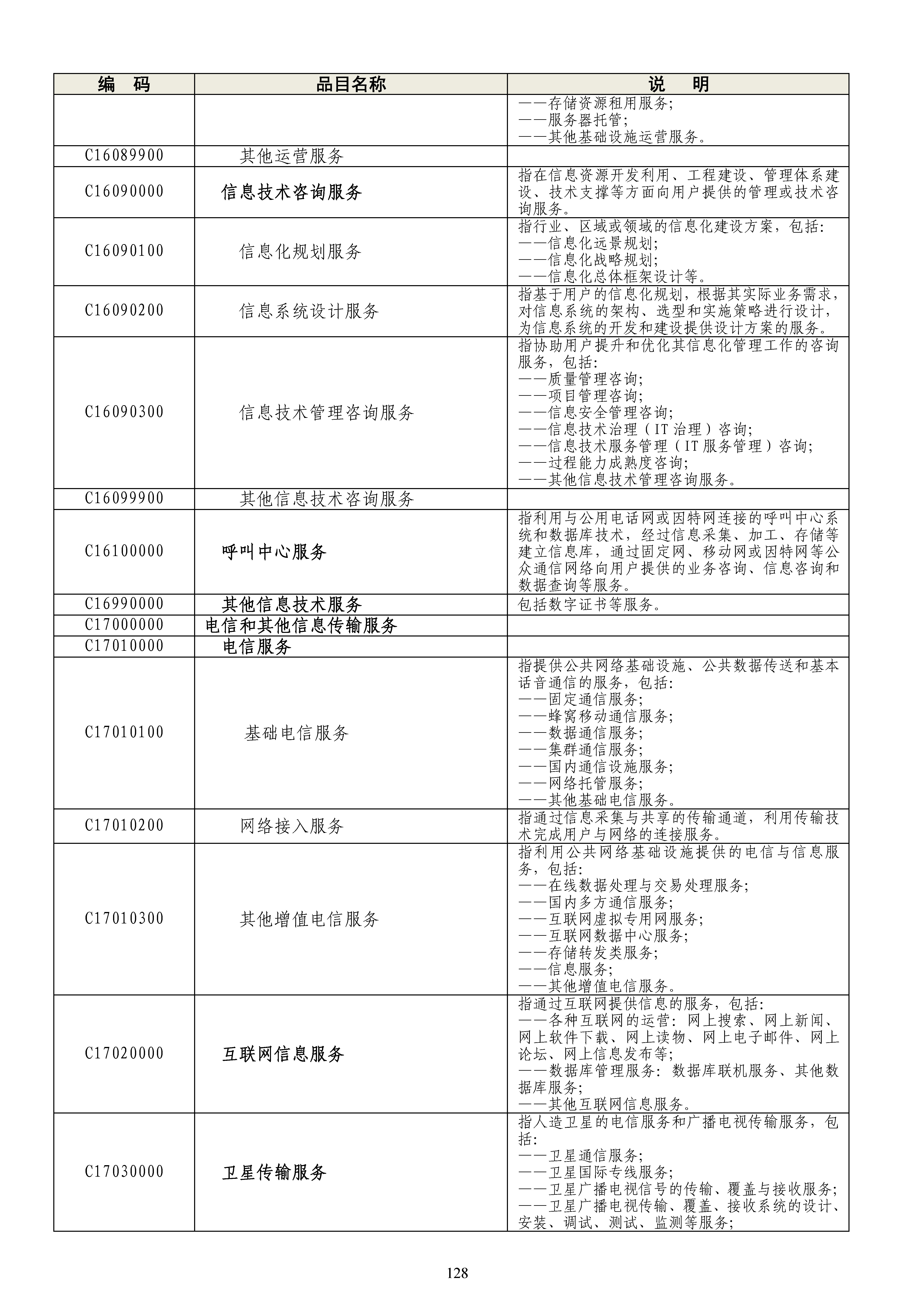 《政府采购品目分类目录》（2022年）