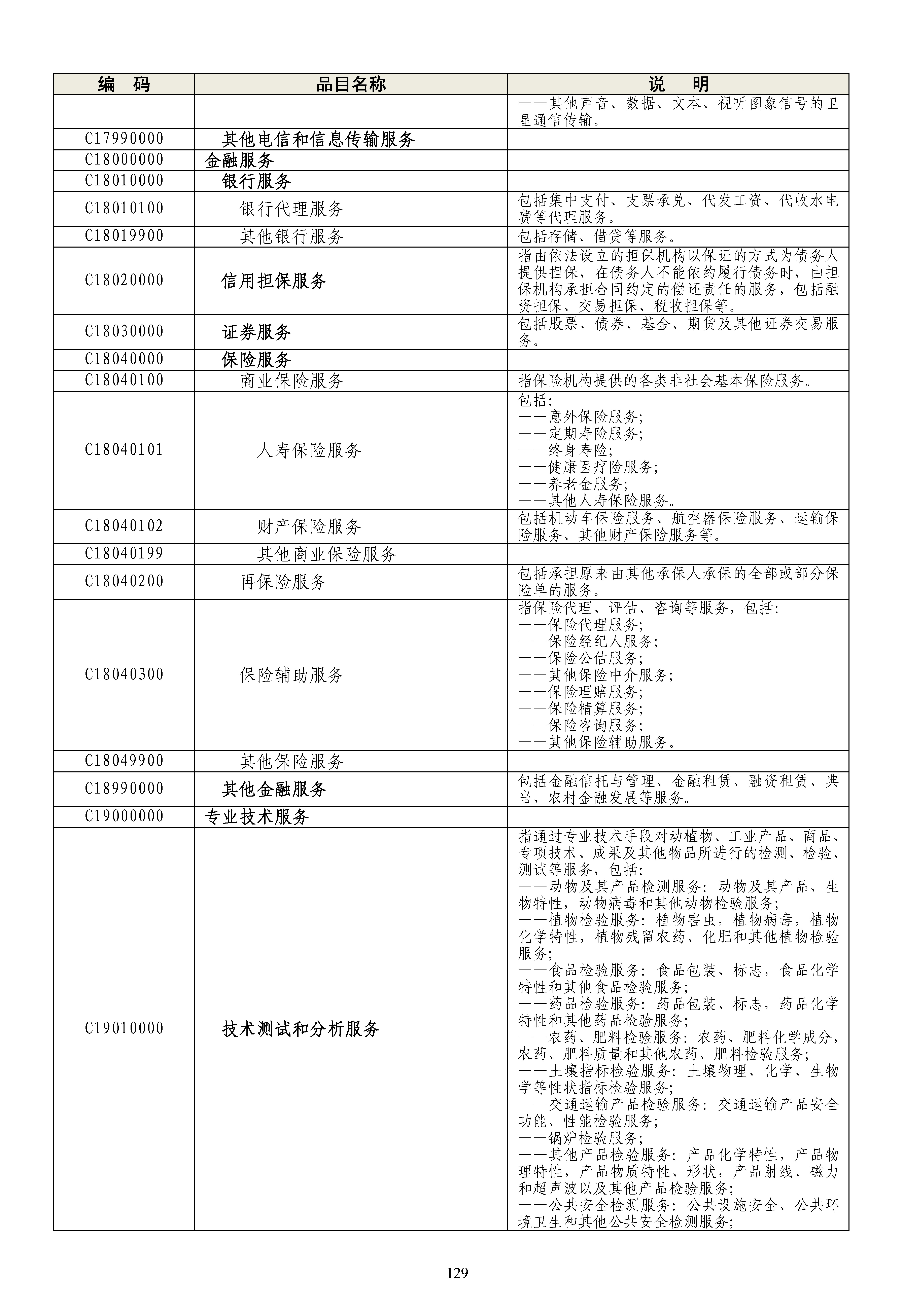 《政府采购品目分类目录》（2022年）