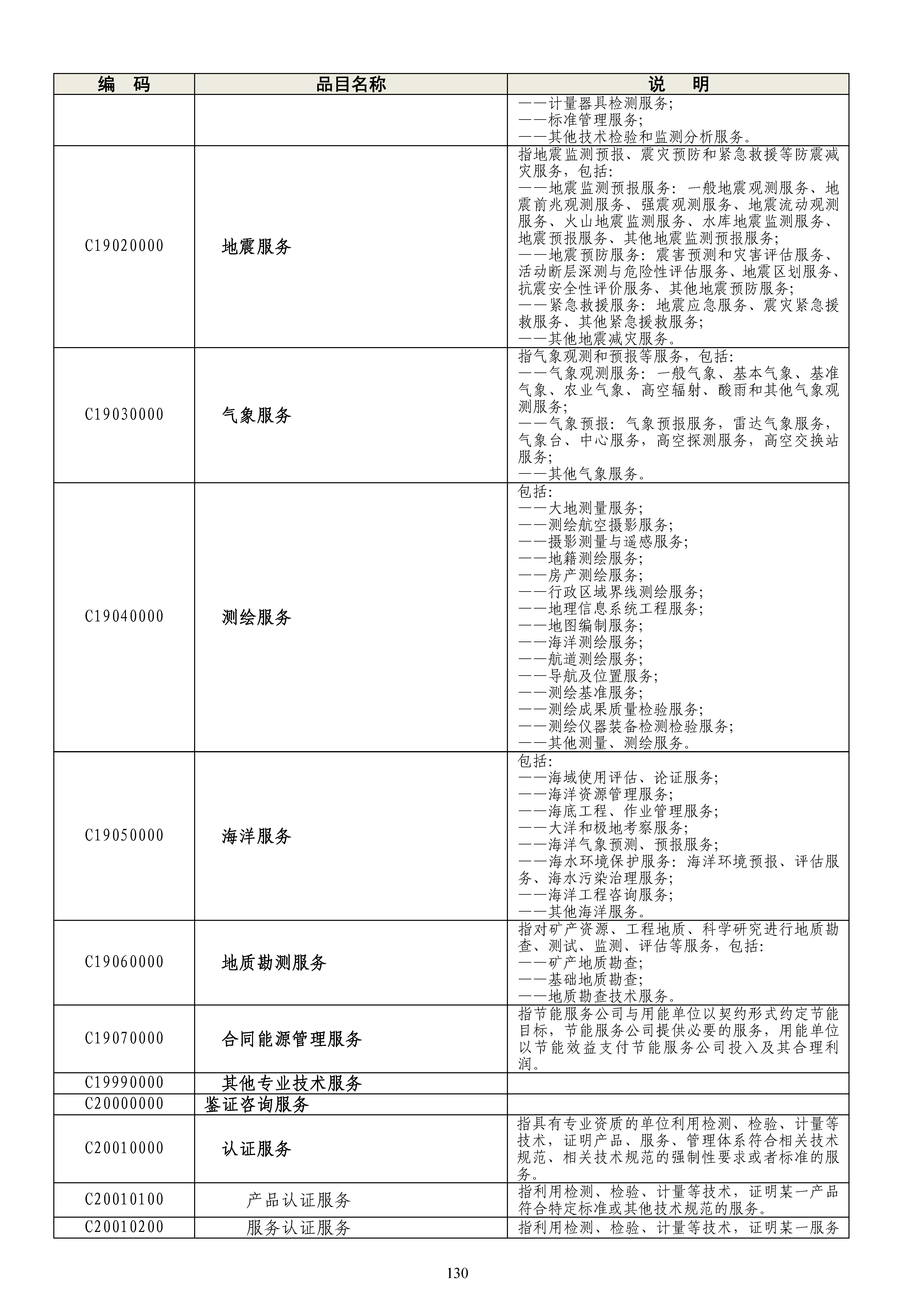 《政府采购品目分类目录》（2022年）