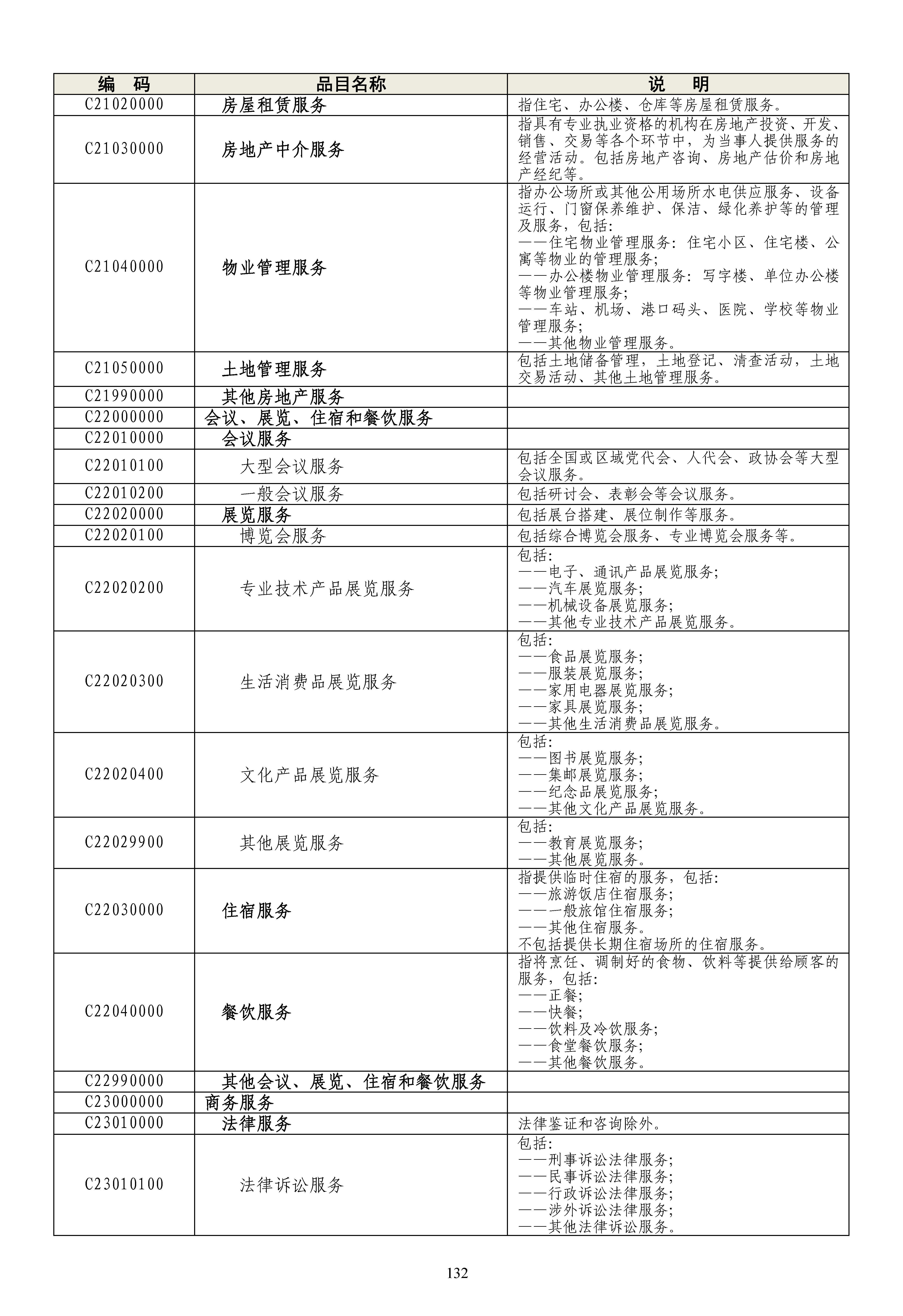 《政府采购品目分类目录》（2022年）