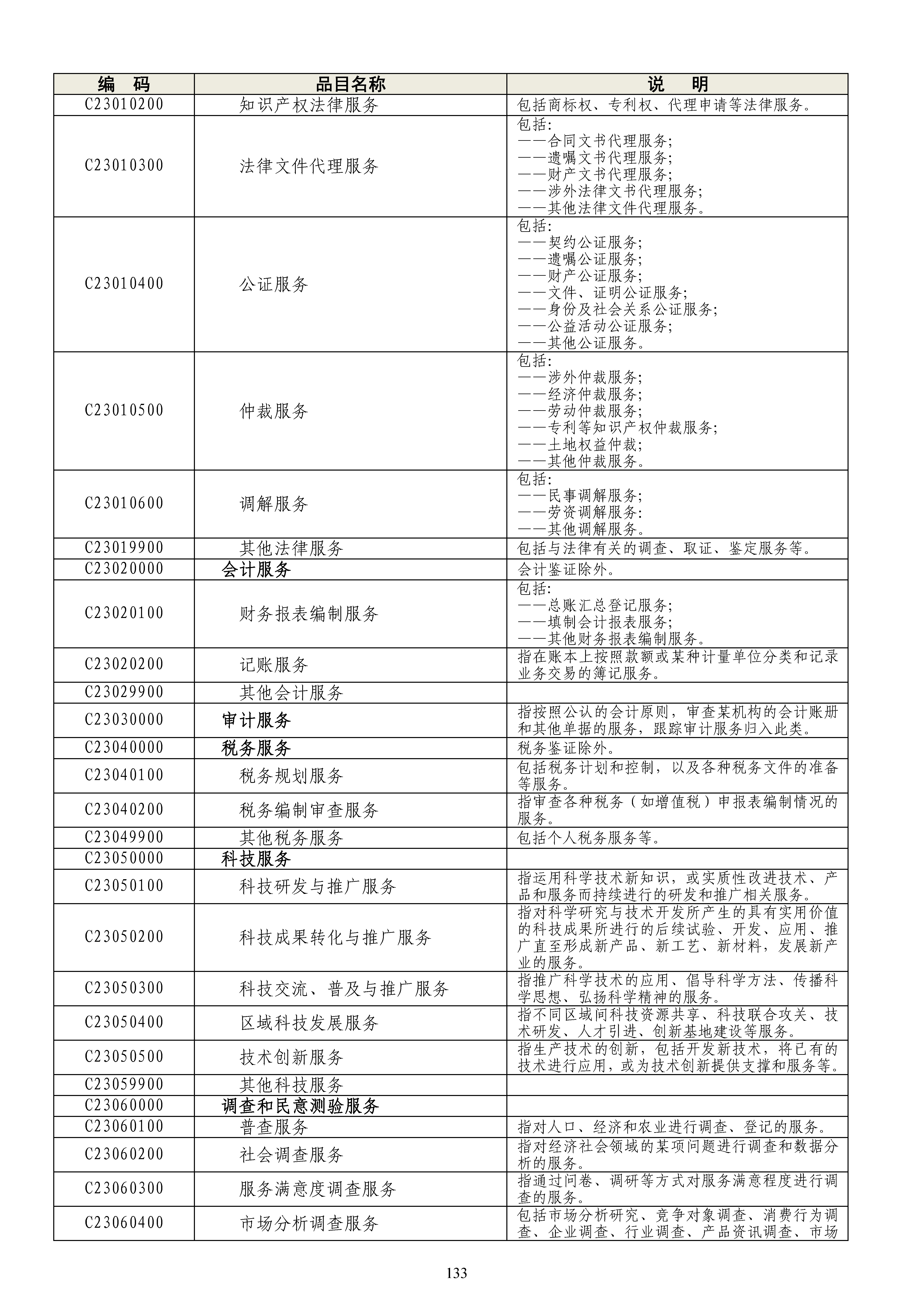 《政府采购品目分类目录》（2022年）