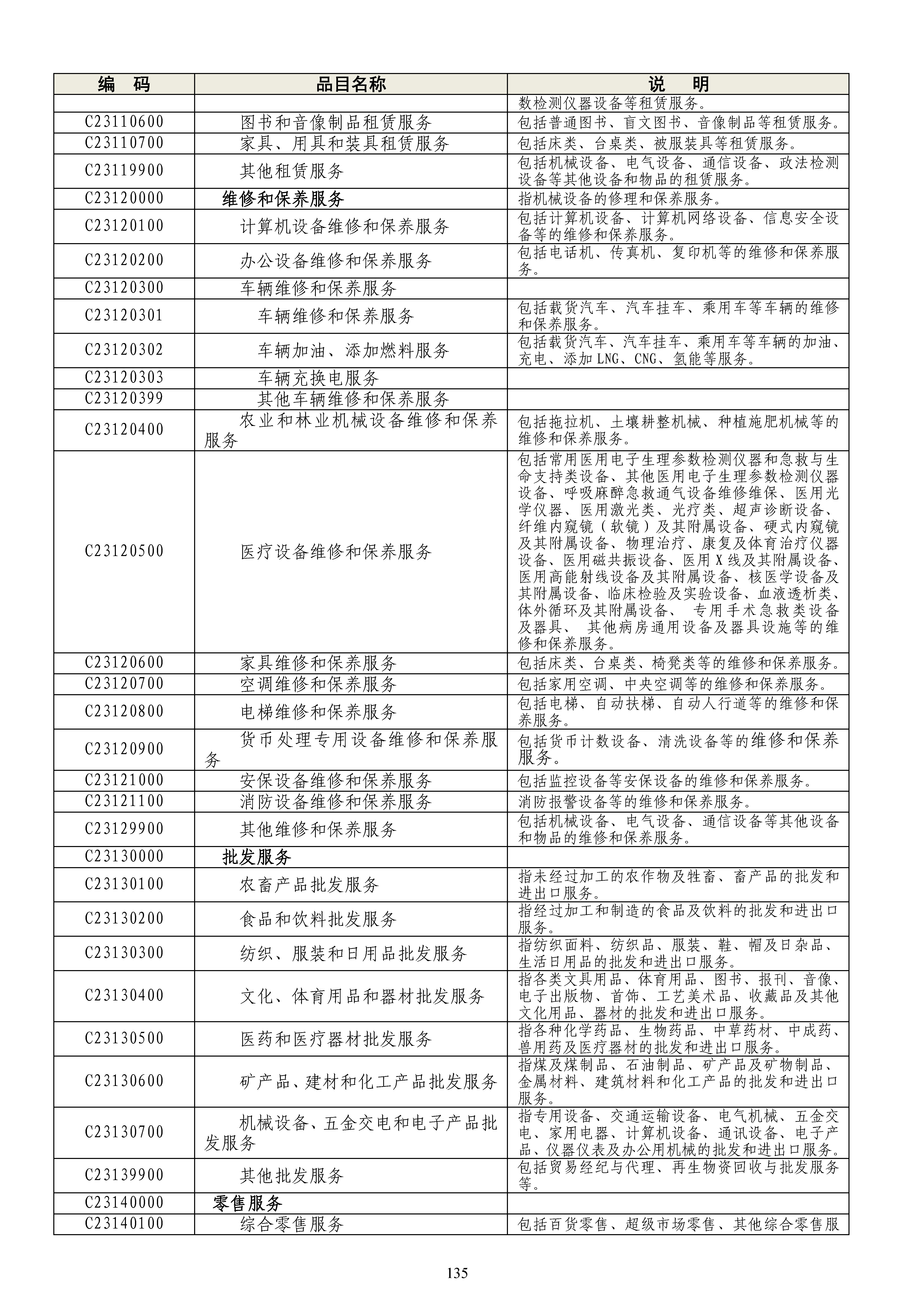 《政府采购品目分类目录》（2022年）