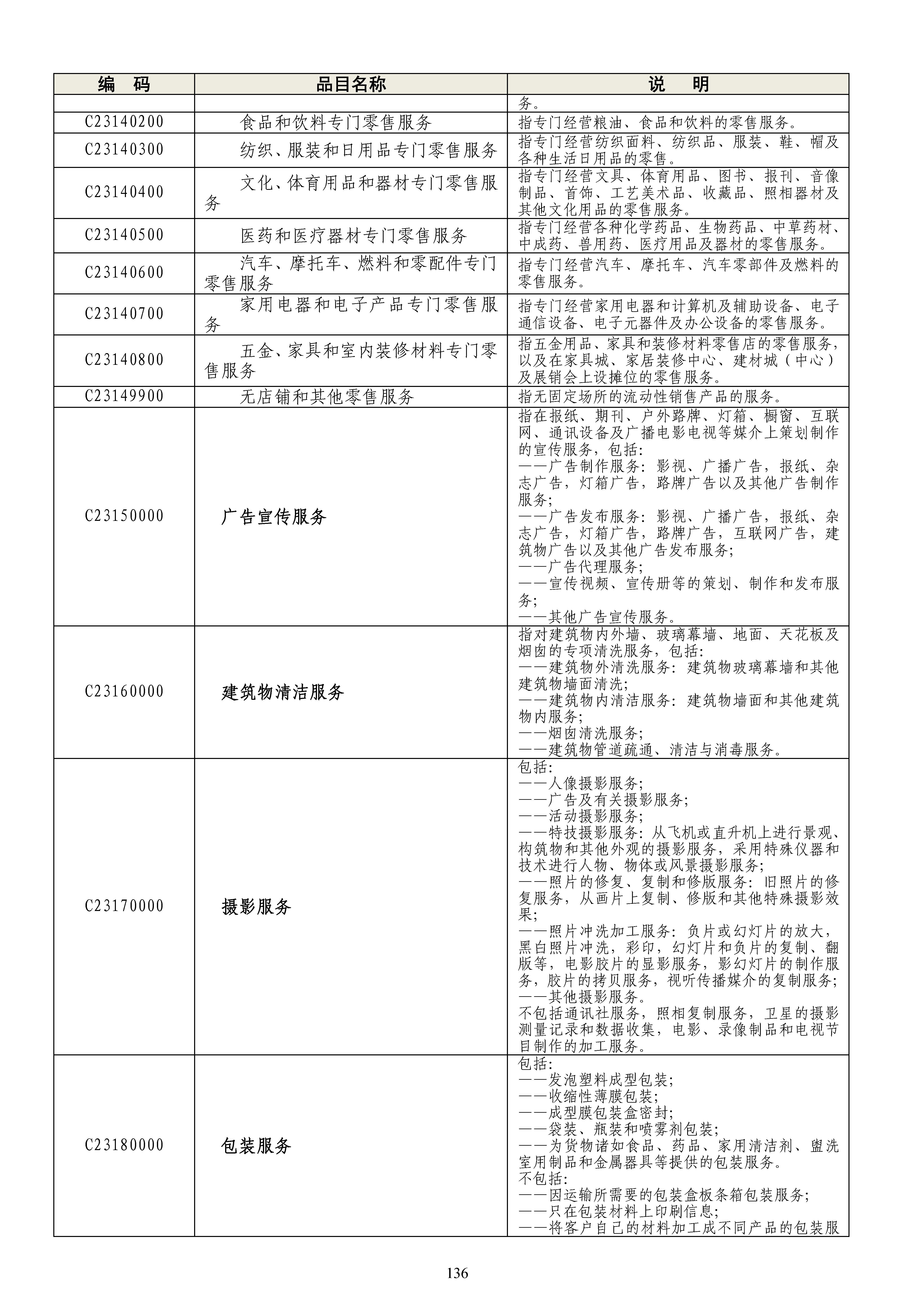 《政府采购品目分类目录》（2022年）