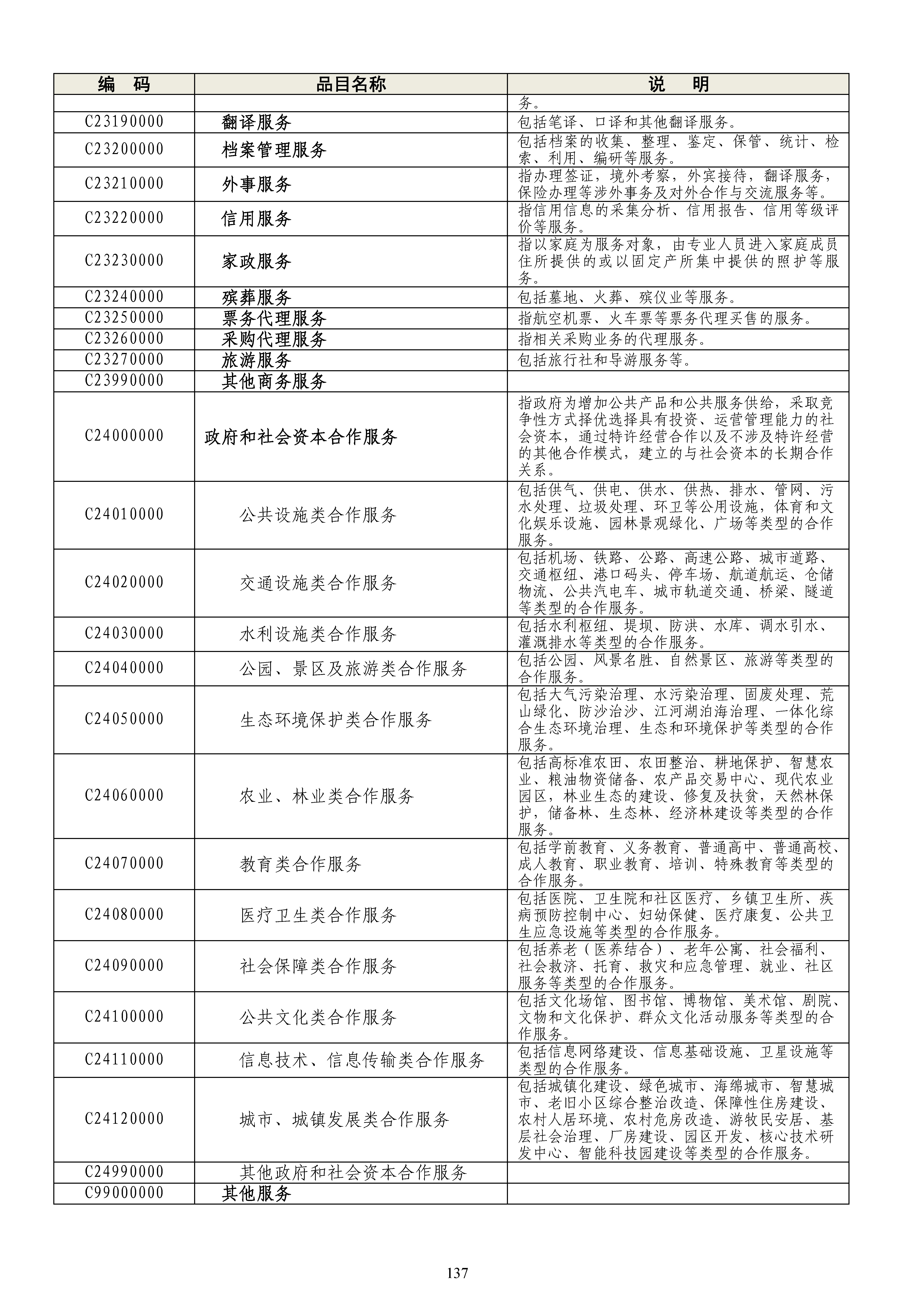 《政府采购品目分类目录》（2022年）