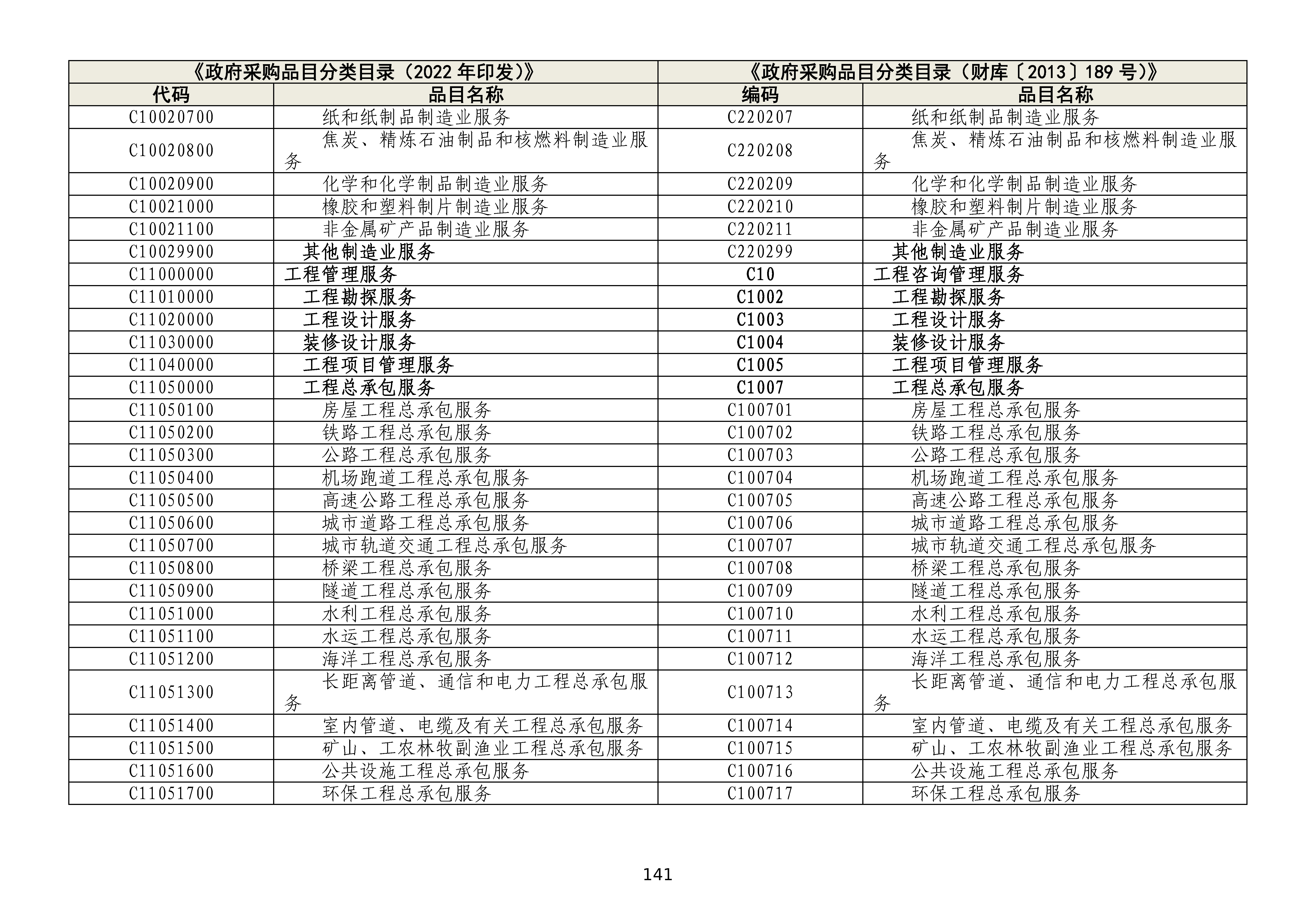 政府采购品目分类目录修订情况对照表