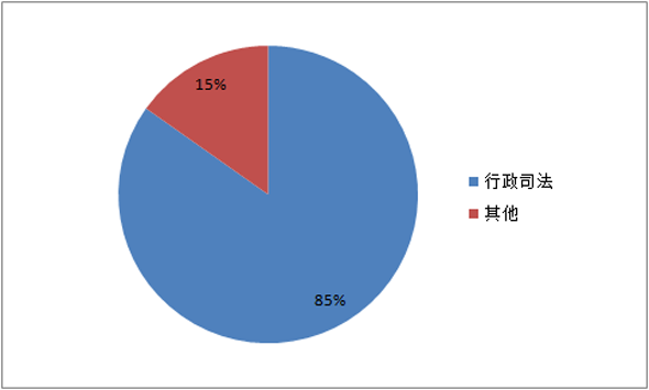 会议系统