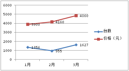 联想