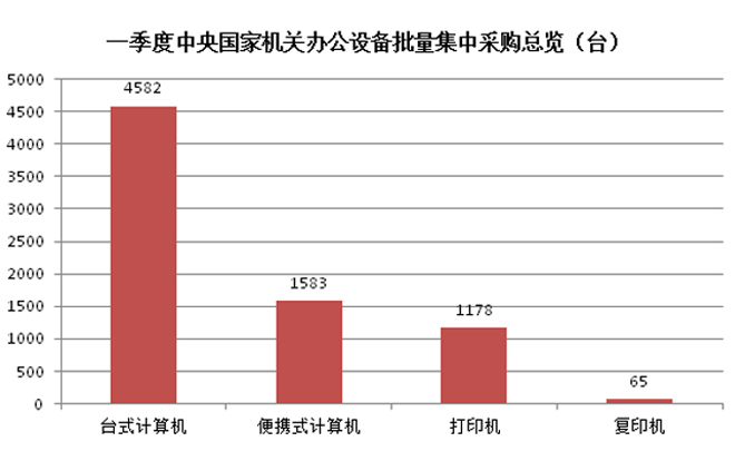 联想