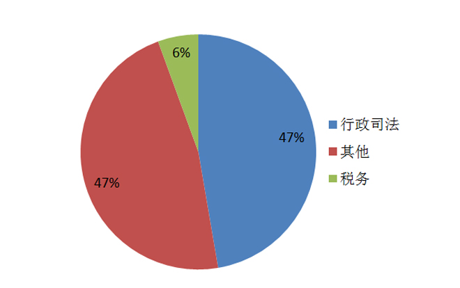 6月视频会议系统细分市场