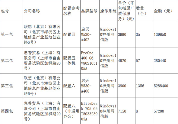 中央国家机关2021年1月IT类产品批采