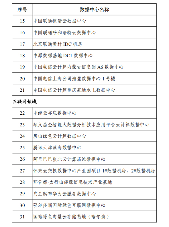 2020年度国家绿色数据中心名单