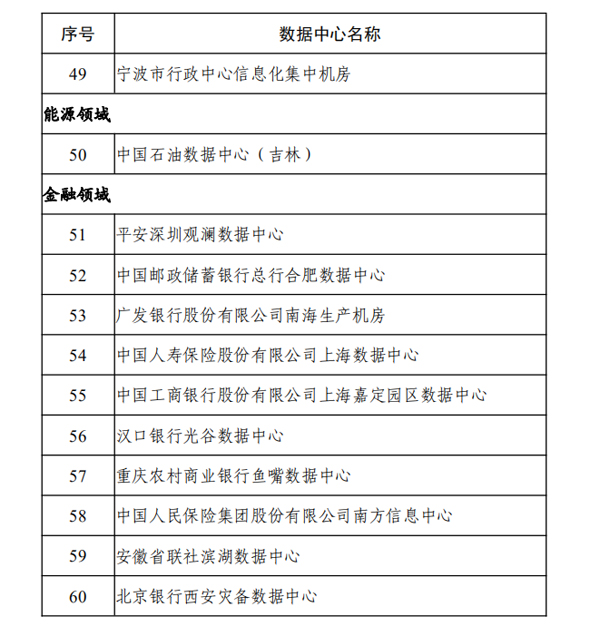 2020年度国家绿色数据中心名单