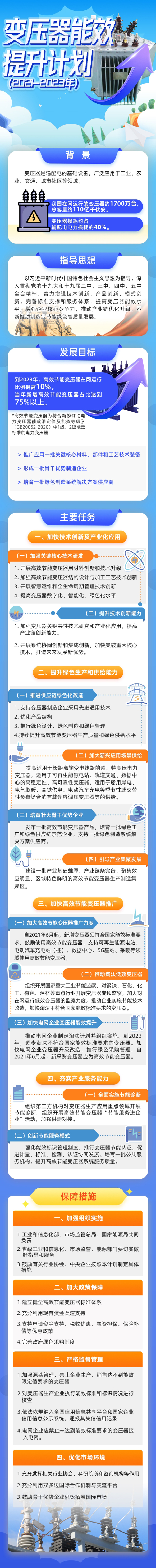 变压器能效提升计划（2021-2023年）