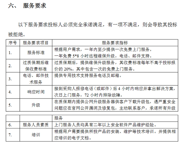 虚拟化管理软件