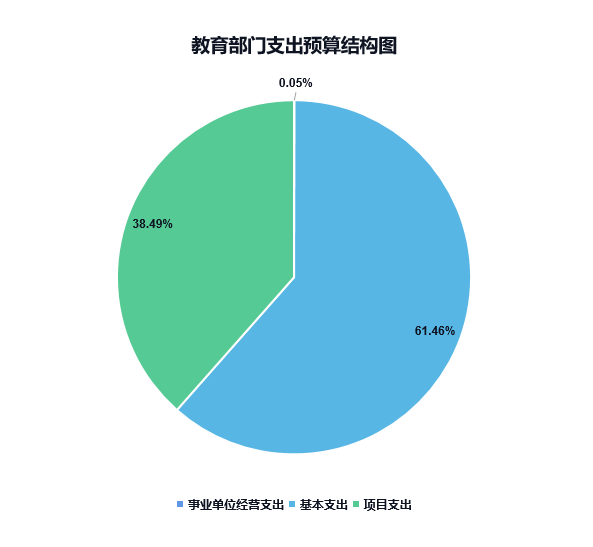 中央单位办公设备、专用设备支出预算