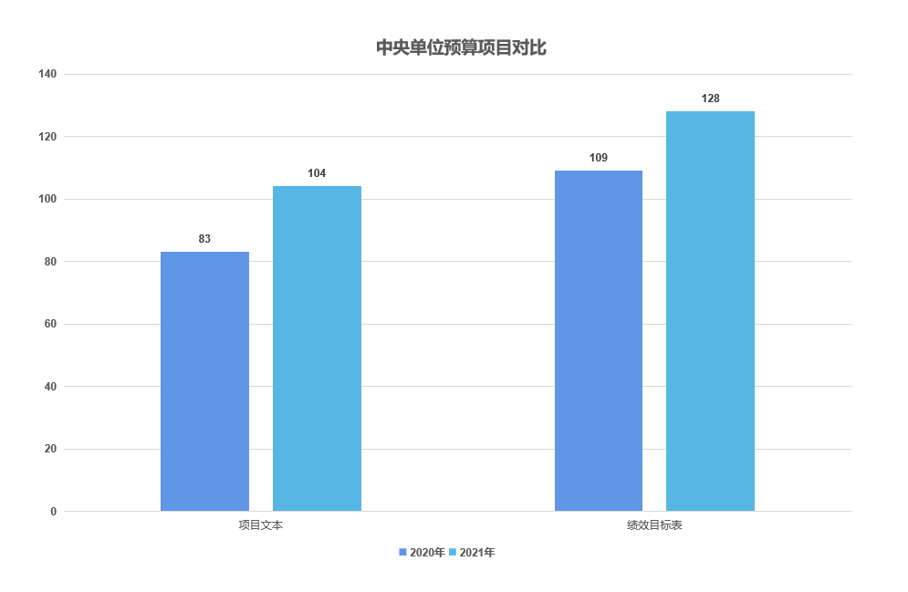 信息化