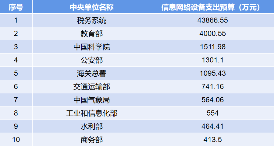 信息化