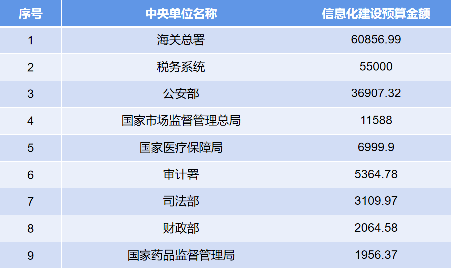 信息化