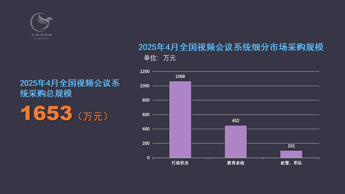 4月全国视频会议系统细分市场采购规模.png